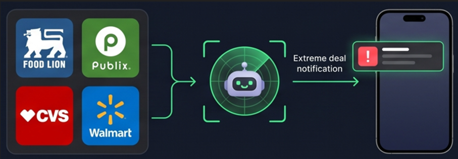 How it works diagram